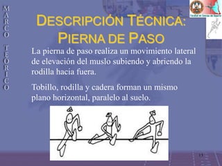 13
DESCRIPCIÓN TÉCNICA:
PIERNA DE PASO
La pierna de paso realiza un movimiento lateral
de elevación del muslo subiendo y abriendo la
rodilla hacia fuera.
Tobillo, rodilla y cadera forman un mismo
plano horizontal, paralelo al suelo.
 