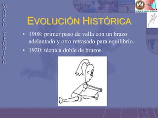 6
• 1908: primer paso de valla con un brazo
adelantado y otro retrasado para equilibrio.
• 1920: técnica doble de brazos.
EVOLUCIÓN HISTÓRICA
 