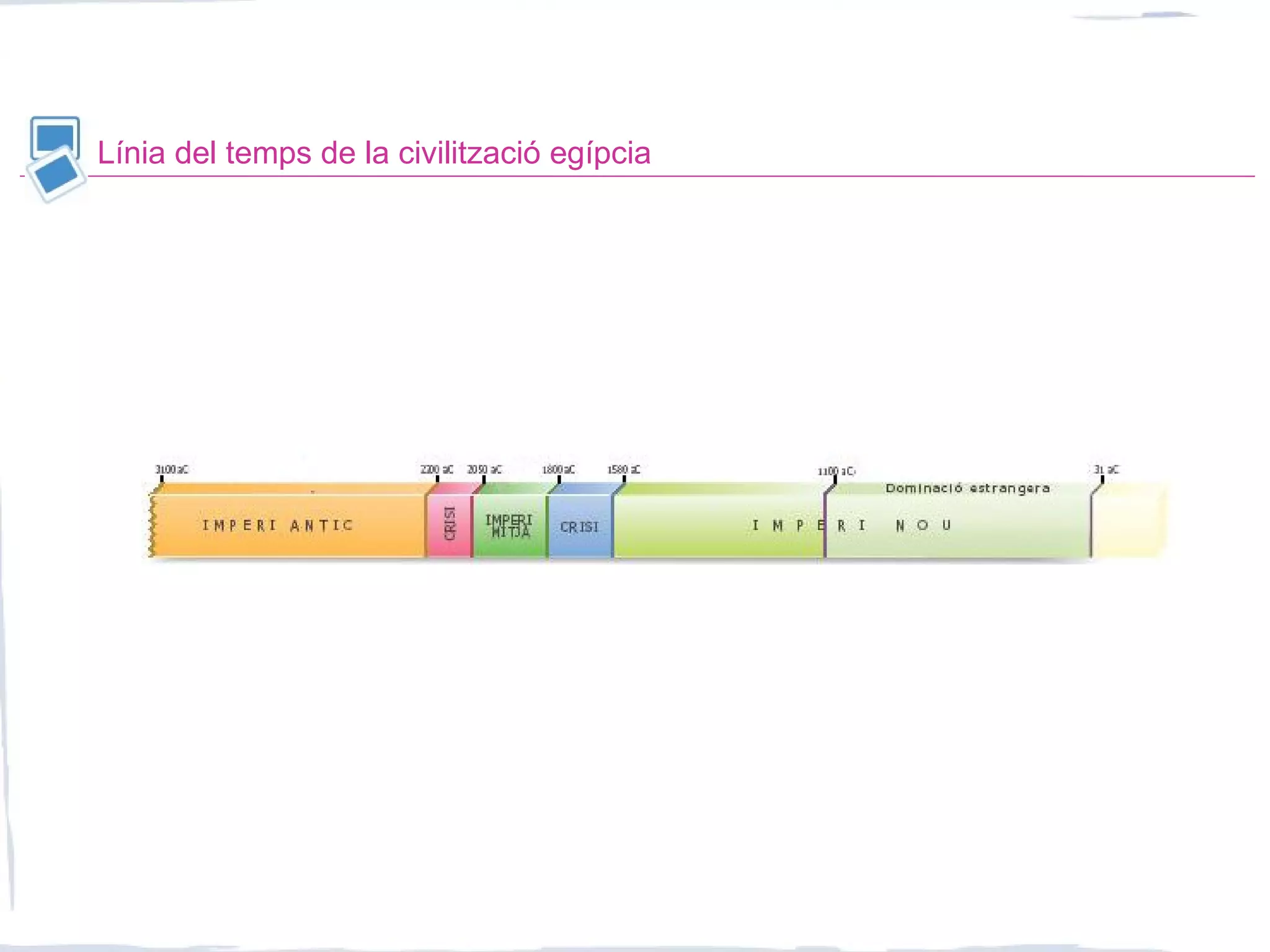 Línia del temps de la civilització egípcia
 