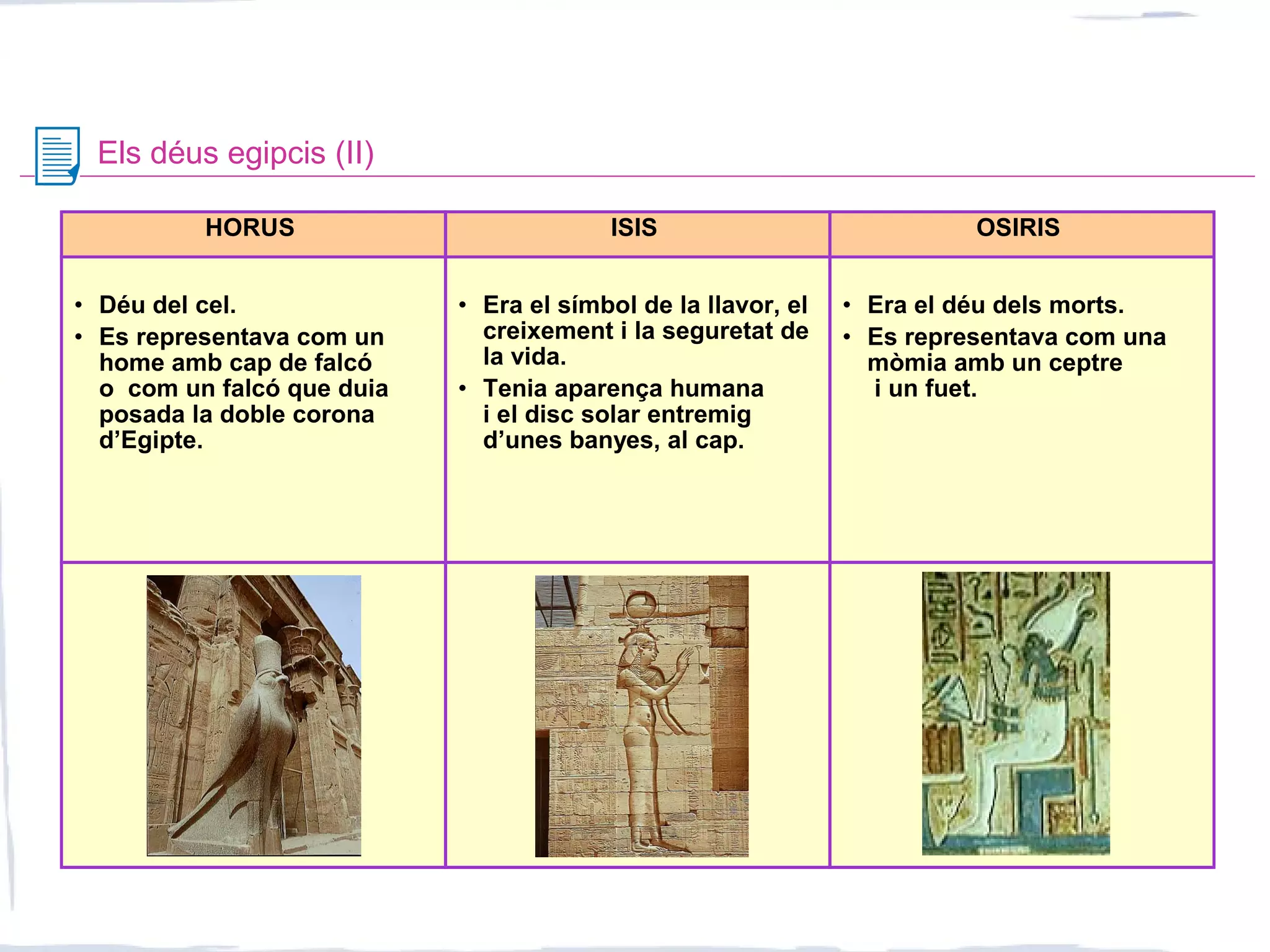 Els déus egipcis (II)
HORUS ISIS OSIRIS
• Déu del cel.
• Es representava com un
home amb cap de falcó
o com un falcó que duia
posada la doble corona
d’Egipte.
• Era el símbol de la llavor, el
creixement i la seguretat de
la vida.
• Tenia aparença humana
i el disc solar entremig
d’unes banyes, al cap.
• Era el déu dels morts.
• Es representava com una
mòmia amb un ceptre
i un fuet.
 