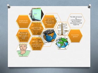 Retos en
el siglo
XXI
Sociedad del
conocimiento
Auge en las
Tecnologías
Incremento
de la
desigualdad
económica y
social
Economía
global
Demandas
de
participación
ciudadana
La
producción y
uso del
conocimiento
ha convertido
en el principal
bien de la
sociedad
Los
profesionistas
requieren
competencias
para
desenvolverse
en cualquier
contexto
Por ello se busca
la
compatibilidad
de sus logros
escolares a nivel
regional
El desarrollo de la
internet ha
facilitado la
comunicación y el
desarrollo
educación en red,
aprendizaje a
distancia y
aprendizaje
autónomo.
Es necesario formar
a los estudiantes
para elegir y utilizar
responsablemente
la información
La diferencia entre
los ciudadanos ricos
y pobres es cada
vez mayor, siendo
la educación la vía
para que los últimos
accedan a mejores
condiciones de
vida.
Requiere la
formación de
ciudadanos
competentes,
integrados a
su entorno
 