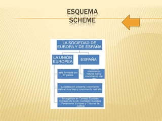 ESQUEMA
SCHEME
 