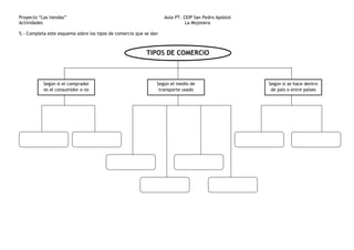 Proyecto “Las tiendas” Aula PT. CEIP San Pedro Apóstol
Actividades La Mojonera
5.- Completa este esquema sobre los tipos de comercio que se dan
TIPOS DE COMERCIO
Según si el comprador
es el consumidor o no
Según el medio de
transporte usado
Según si se hace dentro
de país o entre países
 