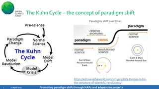 The Kuhn Cycle – the concept of paradigm shift
10 April 2019 Promoting paradigm shift through NAPs and adaptation projects...