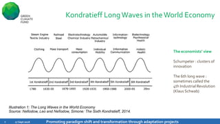 Kondratieff LongWaves in theWorld Economy
17 Sept 2018 Promoting paradigm shift and transformation through adaptation projects8
The economists’ view
Schumpeter : clusters of
innovation
The 6th long wave :
sometimes called the
4th Industrial Revolution
(Klaus Schwab)
 