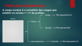 Partículas subatómicas
A carga nuclear é o somatório das cargas que
existem no núcleo = + nº de protões.
 