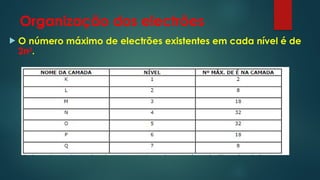 Organização dos electrões
 O número máximo de electrões existentes em cada nível é de
2n2
.
 