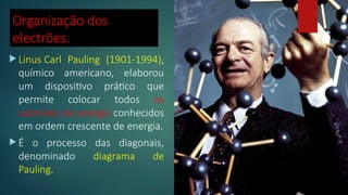 Organização dos
electrões.
 Linus Carl Pauling (1901-1994),
químico americano, elaborou
um dispositivo prático que
permite colocar todos os
subníveis de energia conhecidos
em ordem crescente de energia.
 É o processo das diagonais,
denominado diagrama de
Pauling.
 