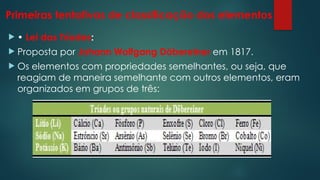 Primeiras tentativas de classificação dos elementos
 • Lei das Tríades:
 Proposta por Johann Wolfgang Döbereiner em 1817.
 Os elementos com propriedades semelhantes, ou seja, que
reagiam de maneira semelhante com outros elementos, eram
organizados em grupos de três:
 