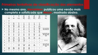 Primeiras tentativas de classificação dos elementos
 No mesmo ano, Mendeleev publicou uma versão mais
completa e sofisticada que Meyer, mostrada abaixo.
 