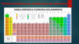 Primeiras tentativas de classificação dos elementos
 