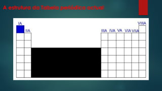 A estrutura da Tabela periódica actual
 