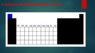 A estrutura da Tabela periódica actual
 