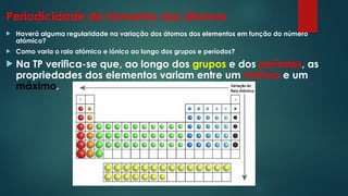 Periodicidade do tamanho dos átomos
 Haverá alguma regularidade na variação dos átomos dos elementos em função do número
atómico?
 Como varia o raio atómico e iónico ao longo dos grupos e períodos?
 Na TP verifica-se que, ao longo dos grupos e dos períodos, as
propriedades dos elementos variam entre um mínimo e um
máximo.
 