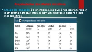 Propriedades dos Metais Alcalinos
 Energia de ionização é a energia mínima que é necessário fornecer
a um átomo para que estes cedam um electrão e passem a iões
monopositivos.
 