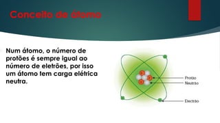  Num átomo, o número de
protões é sempre igual ao
número de eletrões, por isso
um átomo tem carga elétrica
neutra.
Conceito de átomo
 