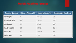 Metais Alcalinos Terrosos
 