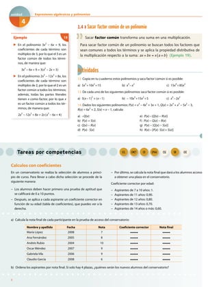 Tareas por competencias
Calculos con coeficientes
En un conservatorio se realiza la selección de alumnos a princi-
pio de curso. Para llevar a cabo dicha selección se procede de la
siguiente manera:
− Los alumnos deben hacer primero una prueba de aptitud que
se calificará de 0 a 10 puntos.
− Después, se aplica a cada aspirante un coeficiente corrector en
función de su edad (tabla de coeficientes), que puedes ver a la
derecha.
− Por último, se calcula la nota final que dará a los alumnos acceso
a obtener una plaza en el conservatorio.
Coeficiente corrector por edad:
− Aspirantes de 7 a 10 años: 1.
− Aspirantes de 11 años: 0,90.
− Aspirantes de 12 años: 0,80.
− Aspirantes de 13 años: 0,70.
− Aspirantes de 14 años o más: 0,60.
a) Calcula la nota final de cada participante en la prueba de acceso del conservatorio:
Nombre y apellido Fecha Nota Coeficiente corrector Nota final
María López 2008 7
Ana Fernández 2005 8
Andrés Rubio 2004 10
Oscar Méndez 2007 9
Gabriela Vila 2006 9
Claudio García 2008 6
b) Ordena los aspirantes por nota final. Si solo hay 4 plazas, ¿quiénes serán los nuevos alumnos del conservatorio?
Actividades
12. Copia en tu cuaderno estos polinomios y saca factor común si es posible:
a) 5x
3
+10x2
+15 b) x3
−x2
c) 15x4
+85x2
13. De cada uno de los siguientes polinomios saca factor común si es posible:
a) 5 x−1
2
+ x−1 b) − 10x
3
+15x
2
+5 c) x
4
−2x
2
14. Dados los siguientes polinomios: P(x) = x3
− 4x2
+ 3x + 1, Q(x) = 2x4
+ x3
− 5x2
− 3,
R(x) = 6x2
+ 2, S(x) = x − 1, calcula:
a) −Q(x)
b) P(x) + S(x)
c) Q(x) − R(x)
d) P(x) · S(x)
e) P(x)−[Q(x) − R(x)]
f) P(x) − Q(x) − R(x)
g) P(x) − [Q(x) − S(x)]
h) R(x)−[P(x)·S(x)+ S(x)]
1.4 Sacar factor común de un polinomio
Sacar factor común transforma una suma en una multiplicación.
Para sacar factor común de un polinomio se buscan todos los factores que
sean comunes a todos los términos y se aplica la propiedad distributiva de
la multiplicación respecto a la suma: ax + bx = x a + b( ) (Ejemplo 19).
Ejemplo
▶ En el polinomio 3x
2
− 6x + 9, los
coeficientes de cada término son
múltiplos de 3, por lo que el 3 es un
factor común de todos los térmi-
nos, de manera que:
3x2
− 6x + 9 = 3 x
2
− 2x + 3
▶ En el polinomio 2x
3
− 12x
2
+ 8x, los
coeficientes de cada término son
múltiplos de 2, por lo que el 2 es un
factor común a todos los términos;
además, todas las partes literales
tienen x como factor, por lo que x
es un factor común a todos los tér-
minos, de manera que:
2x3
− 12x
2
+ 8x = 2x x
2
− 6x + 4
19
CECSIECSCCPAACDCMCTCCLCCLCCL CMCTCMCT CDCD CPAACPAA CSC SIESIE CEC
6
Expresiones algebraicas y polinomiosxE
4
unidad
 