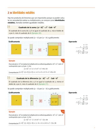 2 Identidades notables
Hay tres productos de binomios que son importantes porque se pueden calcu-
lar sin necesidad de realizar su multiplicación y se conocen como identidades
notables, llamadas también igualdades notables.
Cuadrado de la suma: (a + b)
2
= a
2
+ 2ab + b
2
El cuadrado de la suma de a y b es igual al cuadrado de a, más el doble de
a por b, más el cuadrado de b (Ejemplo 20).
Se puede comprobar multiplicando (a + b) por (a + b) o gráficamente:
Operando
a + b
× a + b
ab + b2
+ a2
+ ab
a
2
+ 2ab + b
2
+ 2 +
a+b
=a2
b2ab (a + b)2
Gráficamente
Ejemplo
Paracalcular(x+5)
2
sinrealizarlamultiplicaciónseutilizalaigualdad(a+b)
2
=a
2
+2ab+b
2
sustituyendo a por x y b por −5. Así:
x +5( )
2
= x2
+2 x 5+52
= x2
+10x +25
Comprobación: x +5( )
2
= x +5( ) x +5( )= x x +5 x +5 x +5 5= x2
+10x +25
20
Cuadrado de la diferencia: (a − b)
2
= a
2
− 2ab + b
2
El cuadrado de la diferencia de a y b es igual al cuadrado de a, menos el
doble de a por b, más el cuadrado de b (Ejemplo 21).
Se puede comprobar multiplicando (a − b) por (a − b) o gráficamente:
Operando
a − b
× a − b
− ab + b2
+ a
2
− ab
a2
− 2ab + b
2
− 2 +
a−b
a − b
=a2
b2ab
(a − b)2
Gráficamente
Ejemplo
Paracalcular(x−6)
2
sinrealizarlamultiplicaciónseutilizalaigualdad(a−b)
2
=a
2
−2ab+b
2
sustituyendo a por x y b por −6. Así:
x 6( )
2
= x2
2 x 6+62
= x2
12x +36− − −
Comprobación: x 6( )
2
= x 6( ) x 6( )= x x 6 x 6 x +6 6= x2
12x +36− − − − − −
21
7
 