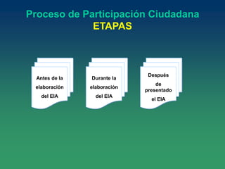 Proceso de Participación Ciudadana
ETAPAS
Antes de la
elaboración
del EIA
Durante la
elaboración
del EIA
Después
de
presentado
el EIA
 