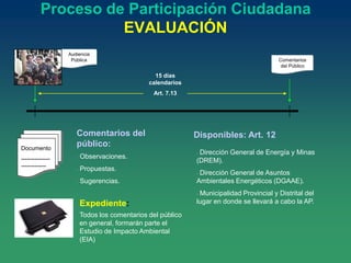 Proceso de Participación Ciudadana
EVALUACIÓN
Disponibles: Art. 12
- Dirección General de Energía y Minas
(DREM).
- Dirección General de Asuntos
Ambientales Energéticos (DGAAE).
- Municipalidad Provincial y Distrital del
lugar en donde se llevará a cabo la AP.
Comentarios del
público:
- Observaciones.
- Propuestas.
- Sugerencias.
Expediente:
Todos los comentarios del público
en general, formarán parte el
Estudio de Impacto Ambiental
(EIA)
15 días
calendarios
Art. 7.13
Comentarios
del Público
Audiencia
Pública
Documento
---------------
-------------
 
