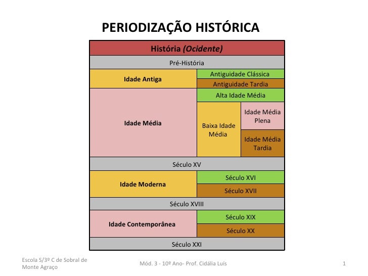 Antiguidade Tardia E Alta Idade Média Antiguidade Tardia E Alta Idade Média