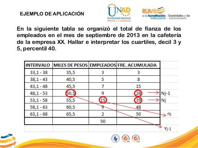 Tema calculo de los cuartiles deciles y percentiles - Estadistica Des…