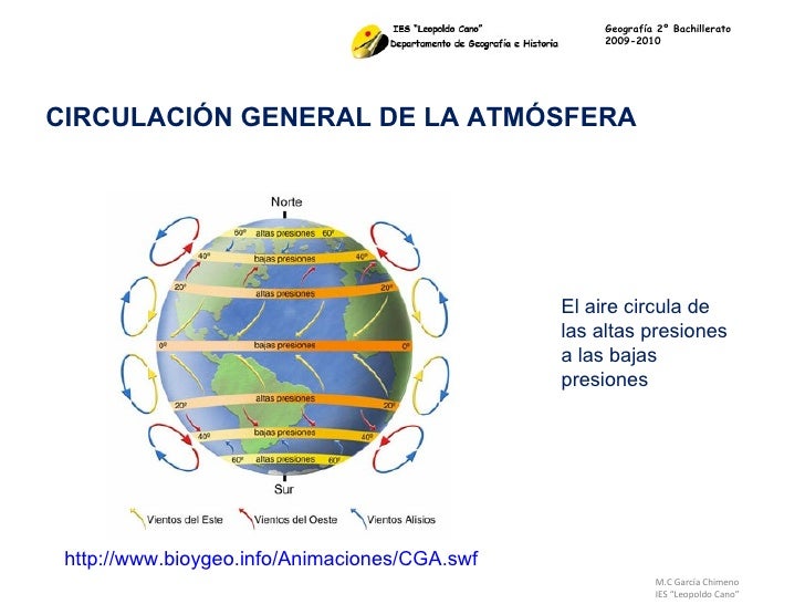 Tema Clima Factores Y Elementos