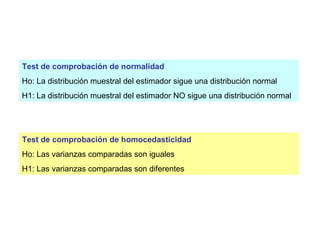 Test de comprobación de normalidad
Ho: La distribución muestral del estimador sigue una distribución normal
H1: La distribución muestral del estimador NO sigue una distribución normal
Test de comprobación de homocedasticidad
Ho: Las varianzas comparadas son iguales
H1: Las varianzas comparadas son diferentes
 