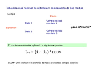 Situación más habitual de utilización: comparación de dos medias
Ejemplo
El problema se resuelve aplicando la siguiente expresión:
tN-2 = (ẋ1 - ẋ2 ) / EEDM
EEDM = Error estandar de la diferencia de medias (variabilidad biológica esperada)
Exposición
Dieta 1
Dieta 2
Efecto
Cambio de peso
con dieta 1
Cambio de peso
con dieta 2
¿Son diferentes?
 