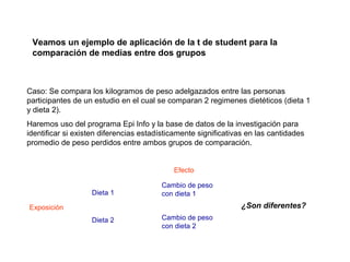 Veamos un ejemplo de aplicación de la t de student para la
comparación de medias entre dos grupos
Exposición
Dieta 1
Dieta 2
Efecto
Cambio de peso
con dieta 1
Cambio de peso
con dieta 2
¿Son diferentes?
Caso: Se compara los kilogramos de peso adelgazados entre las personas
participantes de un estudio en el cual se comparan 2 regimenes dietéticos (dieta 1
y dieta 2).
Haremos uso del programa Epi Info y la base de datos de la investigación para
identificar si existen diferencias estadísticamente significativas en las cantidades
promedio de peso perdidos entre ambos grupos de comparación.
 