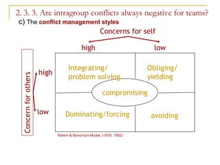 2. 3. 3. Are intragroup conflicts always negative for teams?
c) The conflict management styles
                          Concerns for self

                                           high                        low

                                   Integrating/                      Obliging/
                       high
  Concern for others




                                   problem solving                   yielding

                                                      compromising

                       low        Dominating/forcing                  avoiding

                              Rahim & Bonoma’s Model, (1979, 1992)
 