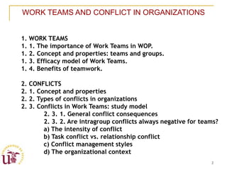 WORK TEAMS AND CONFLICT IN ORGANIZATIONS


1. WORK TEAMS
1. 1. The importance of Work Teams in WOP.
1. 2. Concept and properties: teams and groups.
1. 3. Efficacy model of Work Teams.
1. 4. Benefits of teamwork.

2. CONFLICTS
2. 1. Concept and properties
2. 2. Types of conflicts in organizations
2. 3. Conflicts in Work Teams: study model
        2. 3. 1. General conflict consequences
        2. 3. 2. Are intragroup conflicts always negative for teams?
        a) The intensity of conflict
        b) Task conflict vs. relationship conflict
        c) Conflict management styles
        d) The organizational context
                                                                 2
 