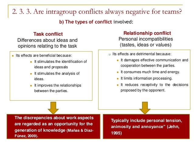 Conflict Between Team Performance And Task Related