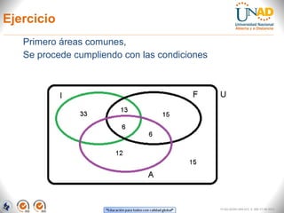 Ejercicio
FI-GQ-GCMU-004-015 V. 000-27-08-2011
Primero áreas comunes,
Se procede cumpliendo con las condiciones
 