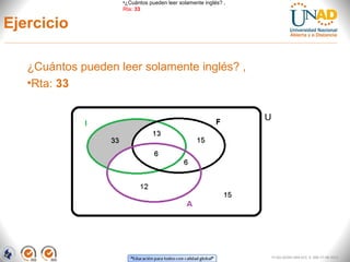 Ejercicio
FI-GQ-GCMU-004-015 V. 000-27-08-2011
¿Cuántos pueden leer solamente inglés? ,
•Rta: 33
•¿Cuántos pueden leer solamente inglés? ,
Rta: 33
 