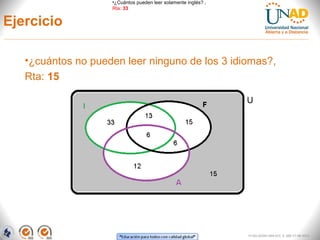 Ejercicio
FI-GQ-GCMU-004-015 V. 000-27-08-2011
•¿cuántos no pueden leer ninguno de los 3 idiomas?,
Rta: 15
•¿Cuántos pueden leer solamente inglés? ,
Rta: 33
 