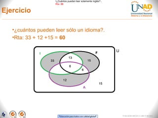 Ejercicio
FI-GQ-GCMU-004-015 V. 000-27-08-2011
•¿cuántos pueden leer sólo un idioma?.
•Rta: 33 + 12 +15 = 60
•¿Cuántos pueden leer solamente inglés? ,
Rta: 33
 
