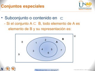 Conjuntos especiales
• Subconjunto o contenido en
- Si el conjunto A B, todo elemento de A es
elemento de B y su representación es:
FI-GQ-GCMU-004-015 V. 000-27-08-2011
∩∩
∩ U
B
1 A
3
2
4 5
8
9
6
7
 