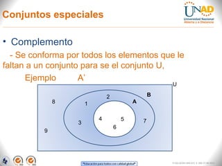 Conjuntos especiales
• Complemento
- Se conforma por todos los elementos que le
faltan a un conjunto para se el conjunto U,
Ejemplo A’
FI-GQ-GCMU-004-015 V. 000-27-08-2011
U
B
1 A
3
2
4 5
8
9
6
7
 
