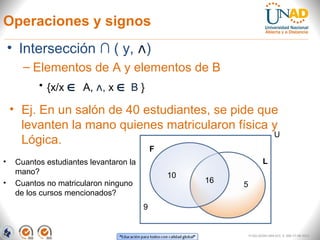 Operaciones y signos
• Intersección ∩ ( y, ᴧ)
– Elementos de A y elementos de B
• {x/x ∈ A, ,ᴧ x ∈ B }
• Ej. En un salón de 40 estudiantes, se pide que
levanten la mano quienes matricularon física y
Lógica.
FI-GQ-GCMU-004-015 V. 000-27-08-2011
U
L
10
F
5
9
16
• Cuantos estudiantes levantaron la
mano?
• Cuantos no matricularon ninguno
de los cursos mencionados?
 