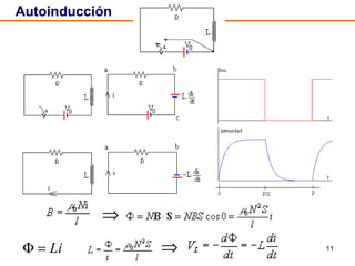 Autoinducción 