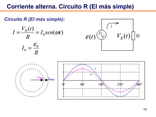 Corriente alterna. Circuito R (El más simple) Circuito R (El más simple): 