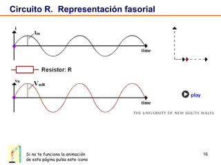 Circuito R.  Representación fasorial Si no te funciona la animación de esta página pulsa este icono animación 