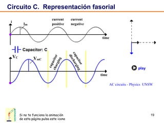 Circuito C.  Representación fasorial Si no te funciona la animación de esta página pulsa este icono animación 