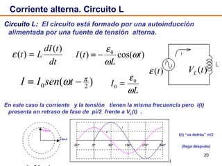 Corriente alterna. Circuito L Circuito L:   El circuito está formado por una autoinducción alimentada por una fuente de tensión  alterna. En este caso la corriente  y la tensión  tienen la misma frecuencia pero  I(t) presenta un retraso de fase de  pi/2  frente a V L (t)  . I(t) “va detrás”  π /2 (llega después) 