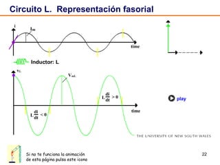 Circuito L.  Representación fasorial Si no te funciona la animación de esta página pulsa este icono animación 