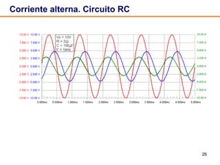 Corriente alterna. Circuito RC 