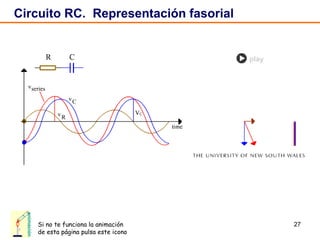Circuito RC.  Representación fasorial Si no te funciona la animación de esta página pulsa este icono animación 