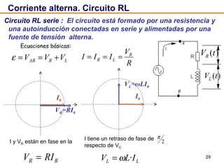 Corriente alterna. Circuito RL Circuito RL serie :   El circuito está formado por una resistencia y una autoinducción conectadas en serie y alimentadas por una fuente de tensión  alterna. I y V R  están en fase en la Ecuaciones básicas: B A V R =RI 0 I 0 I tiene un retraso de fase de respecto de V C   V L = ωL I 0 I 0 
